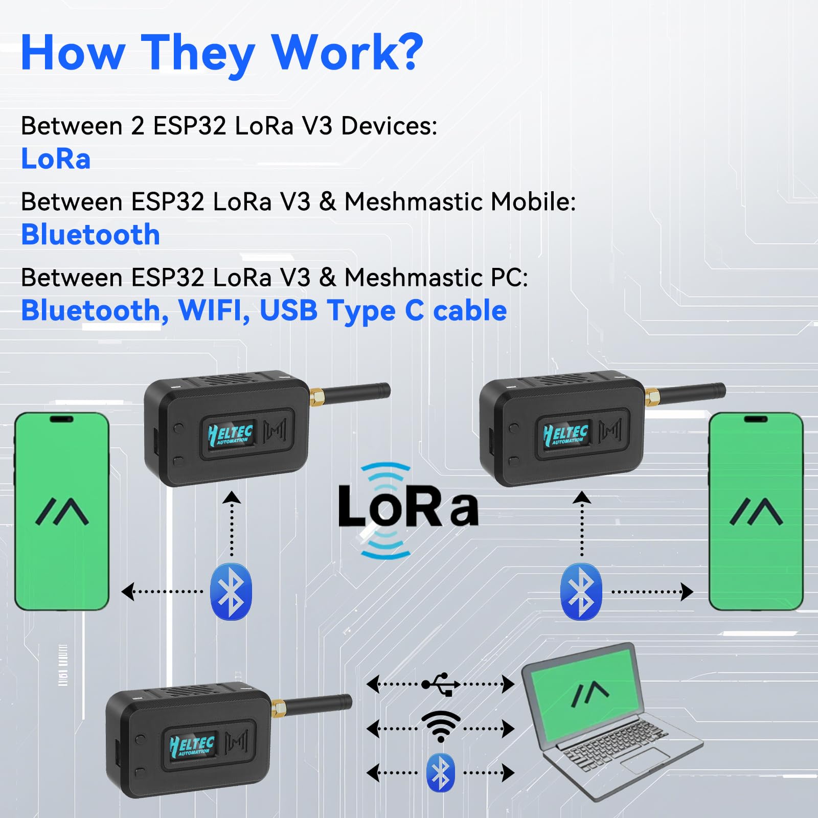 2 set ESP32 LoRa V3 scheda modulo con antenna 915 MHz + batteria 3000 mAh + custodia – WiFi integrato Blue tooth SX1262 CP2102 0,96" OLED Display tipo C per Ar duino Lora Meshtastic IOT (N35, nero)