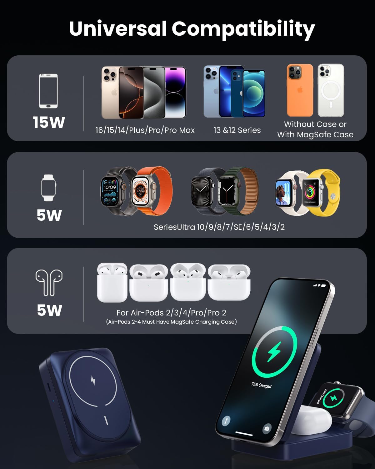 3-in-1 Wireless Charger Station for iPhone, Certified 15W Fast Charging Foldable Magnetic Charger Stand with 30W USB C Adapter for MagSafe iPhone 16/15/14/13, Apple Watch, AirPods (Navy Blue)