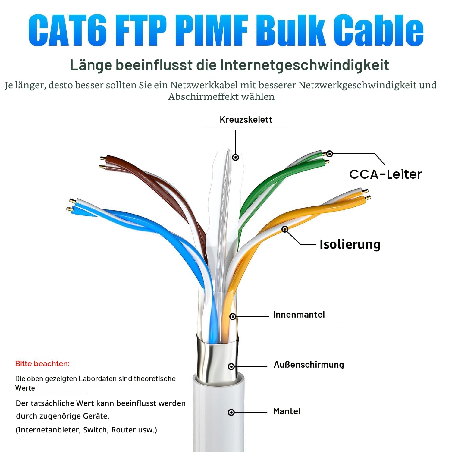 150m Netzwerkkabel Verlegekabel, Lan Kabel 150 meter Außen Cat 6 150m FTP | Ethernet Kabel Hochgeschwindigkeits Abschirmung Installationskabel Datenkabel |Outdoor Indoor Wetterfest, 23AWG, Anti-Jamming