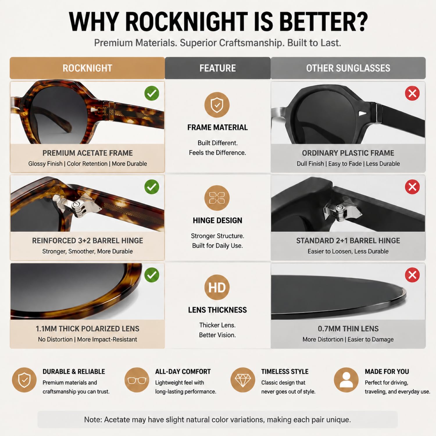 ROCKNIGHT Gafas de sol polarizadas de acetato de diseño retro italiano, unisex, protección UV, marco duradero para cara pequeña y mediana