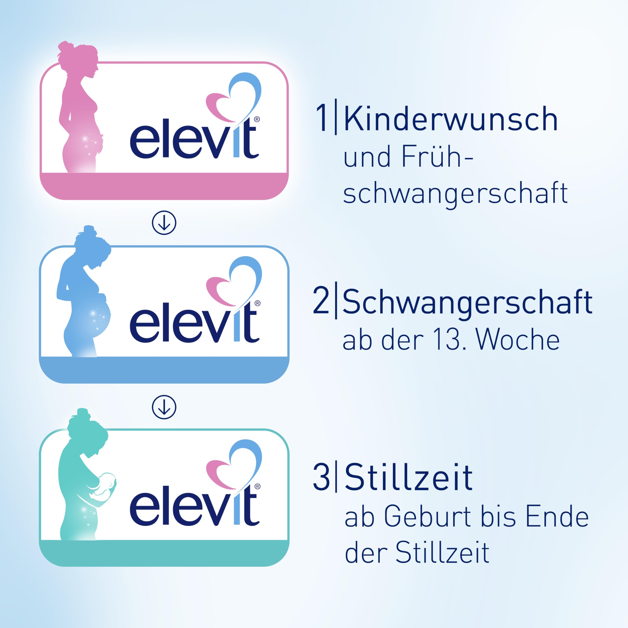 Elevit 2 | Schwangerschaftsvitamine für Mutter und Kind | Vitamine, Mineralstoffe & Omega-3-Fettsäuren | ab der 13. Schwangerschaftswoche | 60 Kapseln