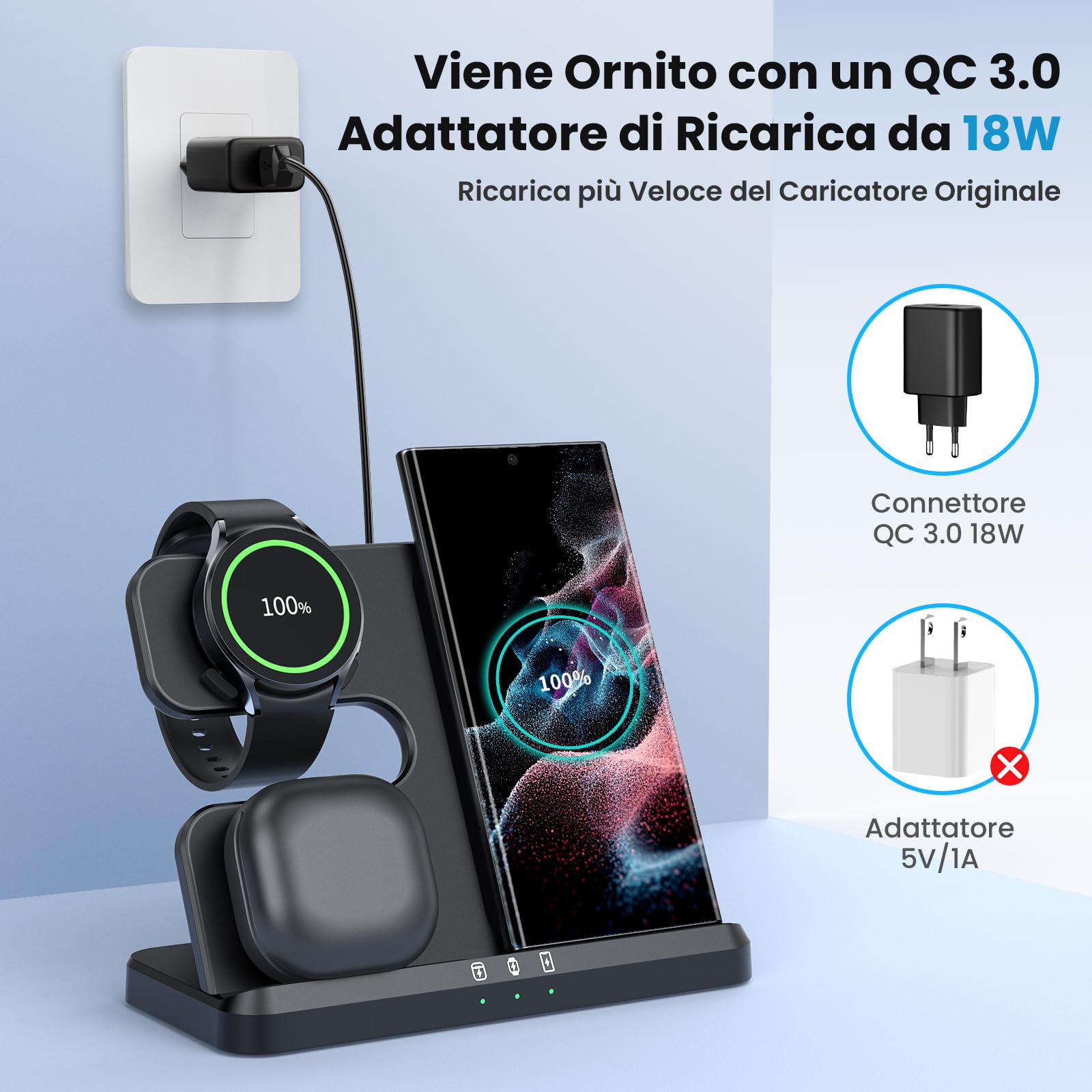 seacosmo Caricabatterie Wireless 3 in 1 per Samsung, Stazione Ricarica Wireless Rapida Charging Station, Caricatore S24/S23/S22/S21 Ultra/Z Flip/Fold 5/4, per Galaxy Watch 8/6/5 Pro & Galaxy Buds
