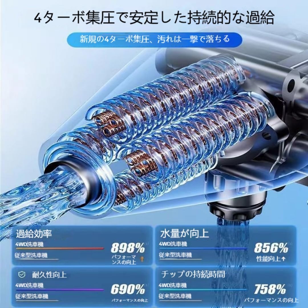 Amazon | Dazzixコードレス高圧洗浄機 21V ポータブル 電気洗浄機 4