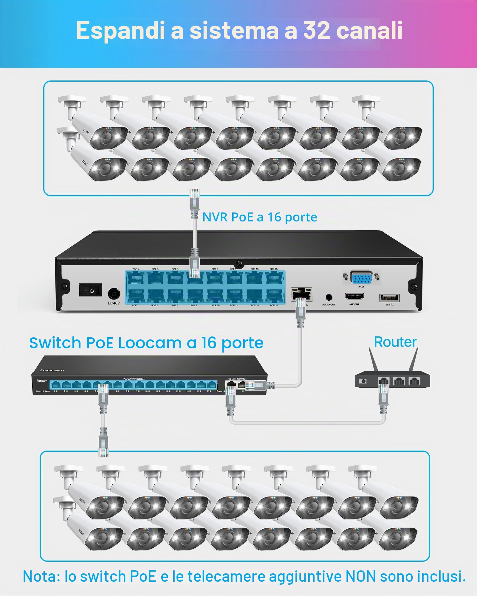 ZOSI 4K Kit Videosorveglianza PoE, 16 Porte 24CH 4K 4TB NVR con 16x 8MP Telecamera PoE, Audio Bidirezionale, Visione Notturna a Colori, Rilevamento AI di Persone/Veicoli, Controllo Remoto, C182