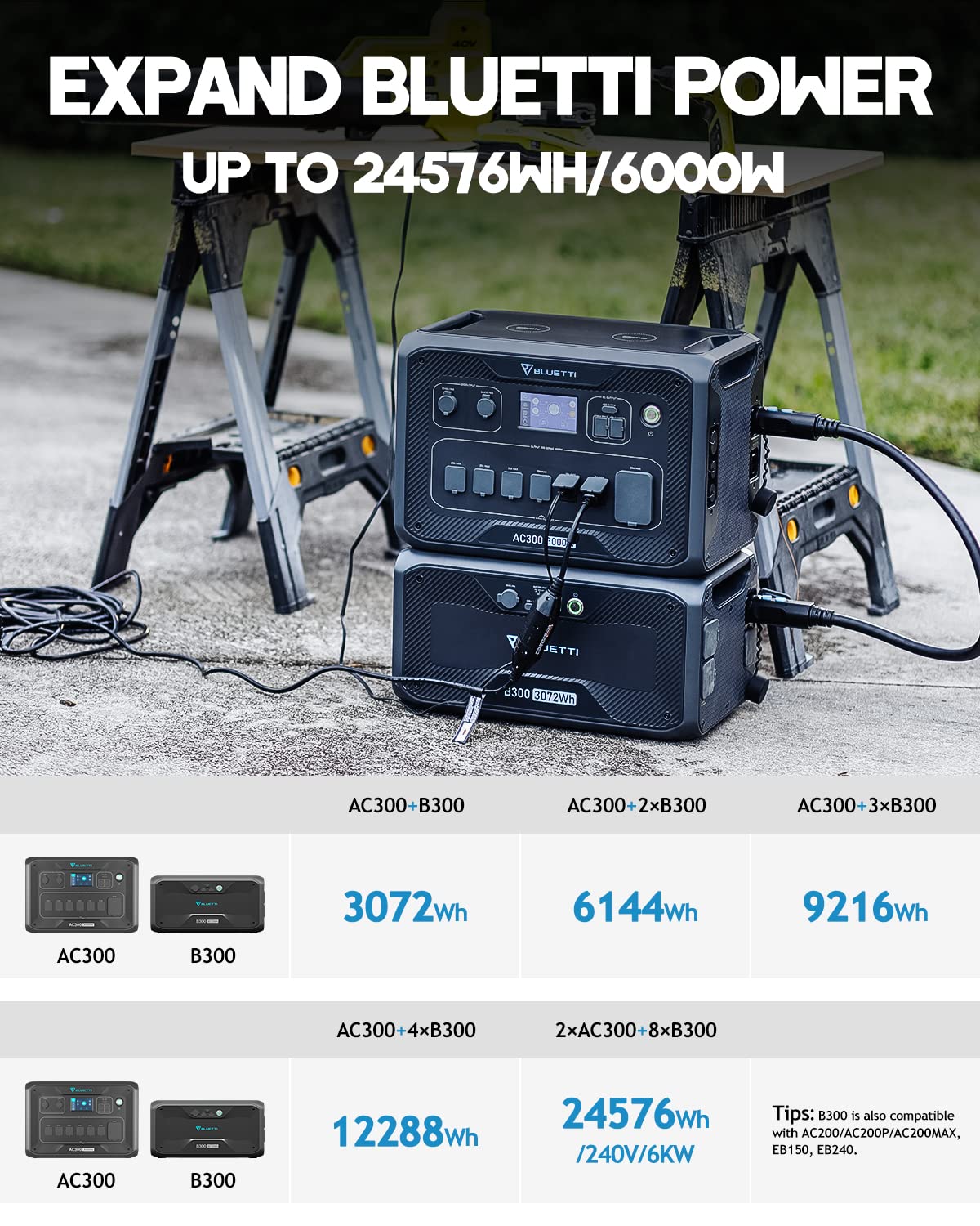 BLUETTI Expandable Power Station AC300 and B300 External Battery Module
