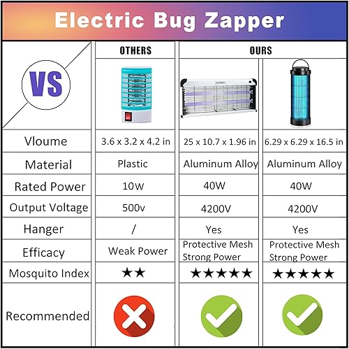 Miniatura 7 de Matamoscas eléctrico de 40 W para interiores y exteriores, matamoscas mosquitos, matamoscas de mosquitos, trampas para moscas de insectos, bombilla