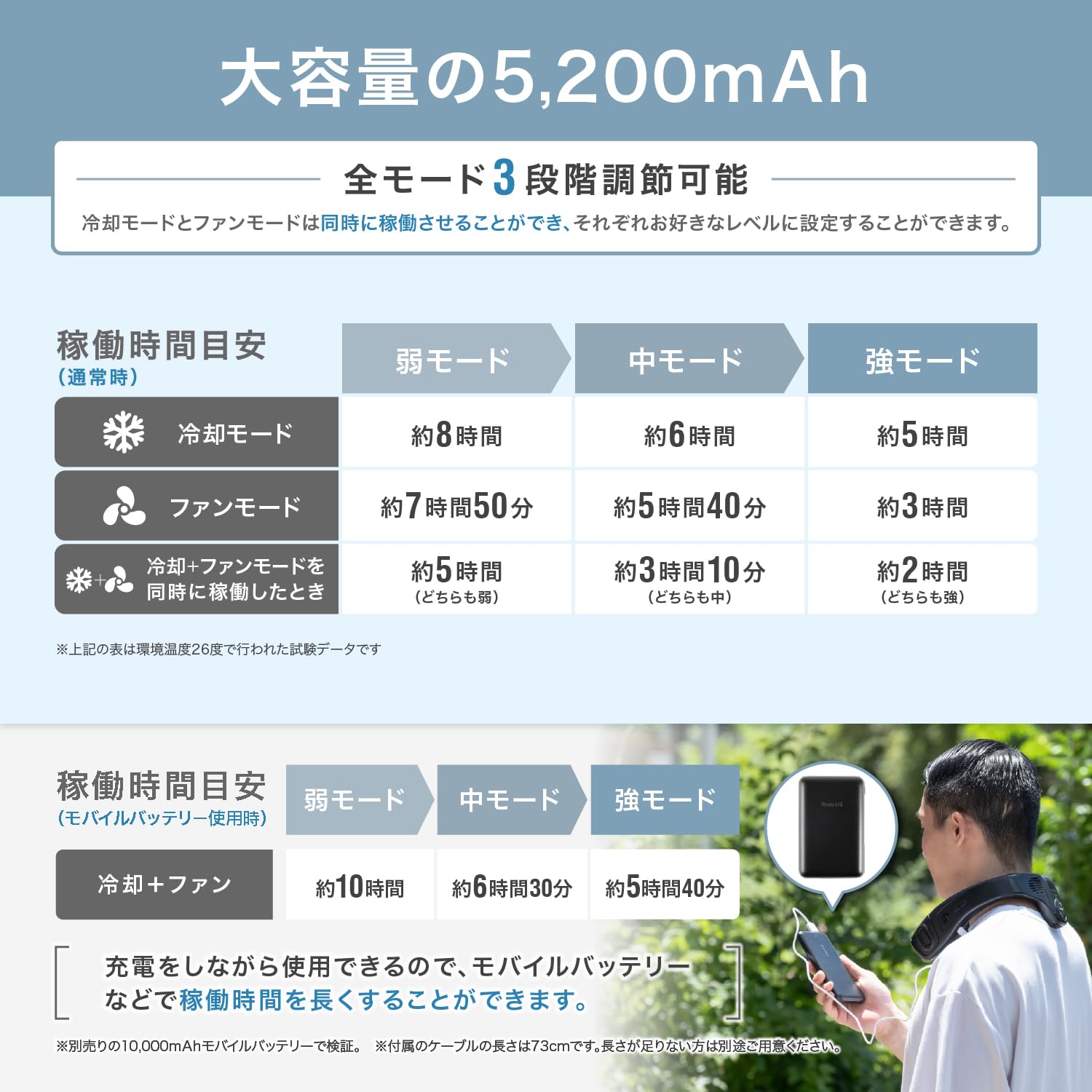 再値下げ❗️ほぼ未使用❗️PowerArQ Neck Cooler3 ネッククーラー