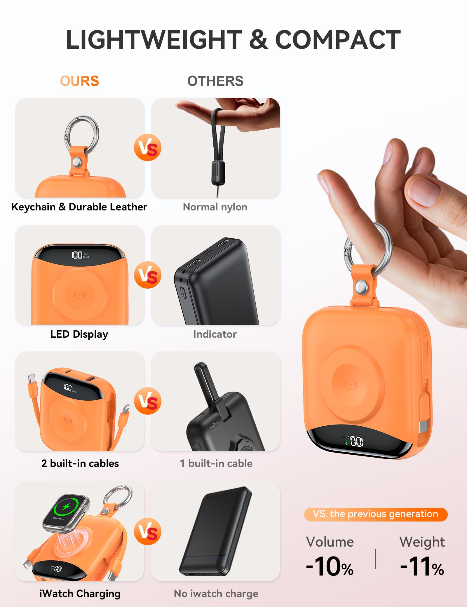 Chargeur portable 10 000 mAh 22,5 W avec câbles intégrés, porte-clés avec écran LED pour Apple Watch Ultra 2/9/8/Ultra/7/6/SE, iPhone 16/15/14/13/12 Orange