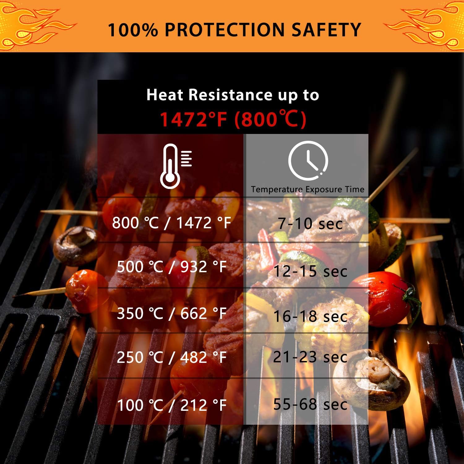 BBQ Gloves 1472°F Extreme Heat Resistant Ov Grill Gloves Heat Proof/Fireproof Gloves Oven Mitts Barbecue Gloves for Smoker/Grilling/Cooking/Baking 12.5CM Large, Black : Patio, Lawn & Garden