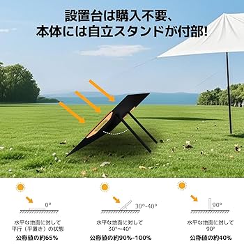 LVYUAN ソーラーパネル 70W 折りたたみ式　ソーラー充電器　チャージャー Amazon | LVYUAN ソーラーパネル 70W 折りたたみ式 PET ソーラー