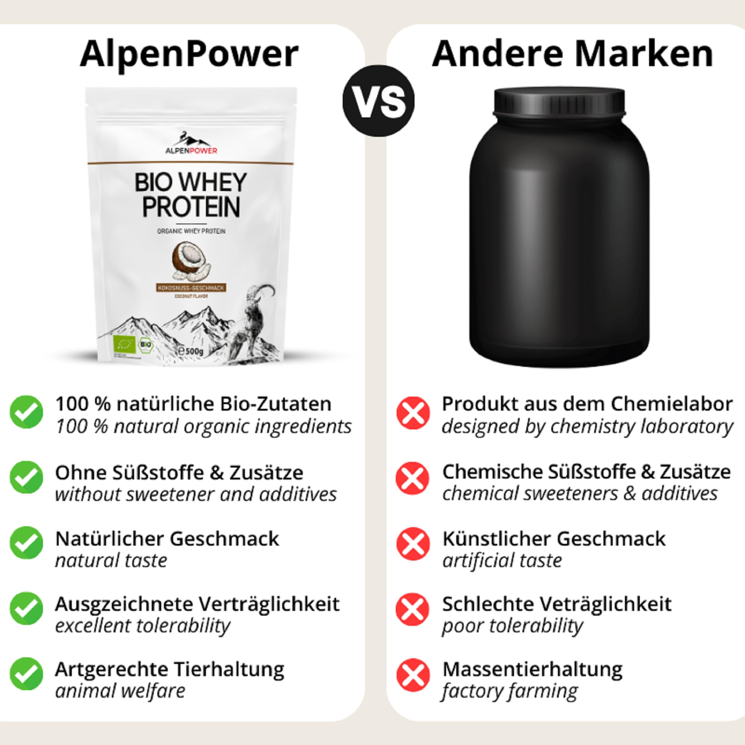 AlpenPower BIO WHEY proteine al gusto di cocco 1 kg - Ingredienti 100% naturali e senza additivi - Prodotto con il miglior latte alpino biologico - Polvere proteica CFM di alta qualità