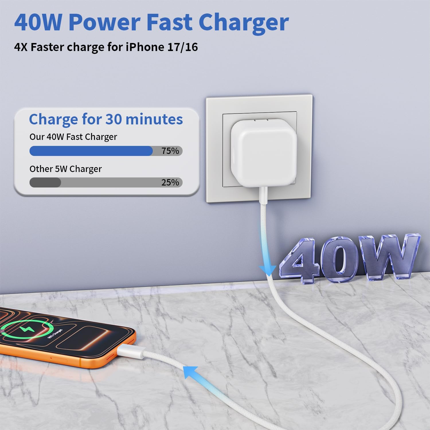 40-60W USB C Charger iPhone 17 Fast Charging,2 Pack 40W Foldable Dynamic USB C Power Adapter with 60W Max&6FT Type C- C Charging Woven Cable for iPhone 17 Air/17 Pro Max/16/16 Pro/15/iPad Pro/Air/Mini