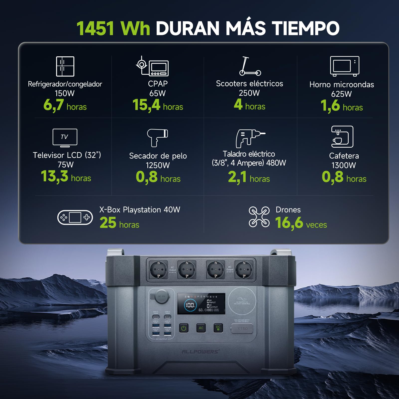 ALLPOWERS 2400W Estación de energía portátil S2000 Pro batería portátil LiFePo4 de 1451Wh generador solar de salida de CA 4x2400W con MPPT y SAI＜15ms