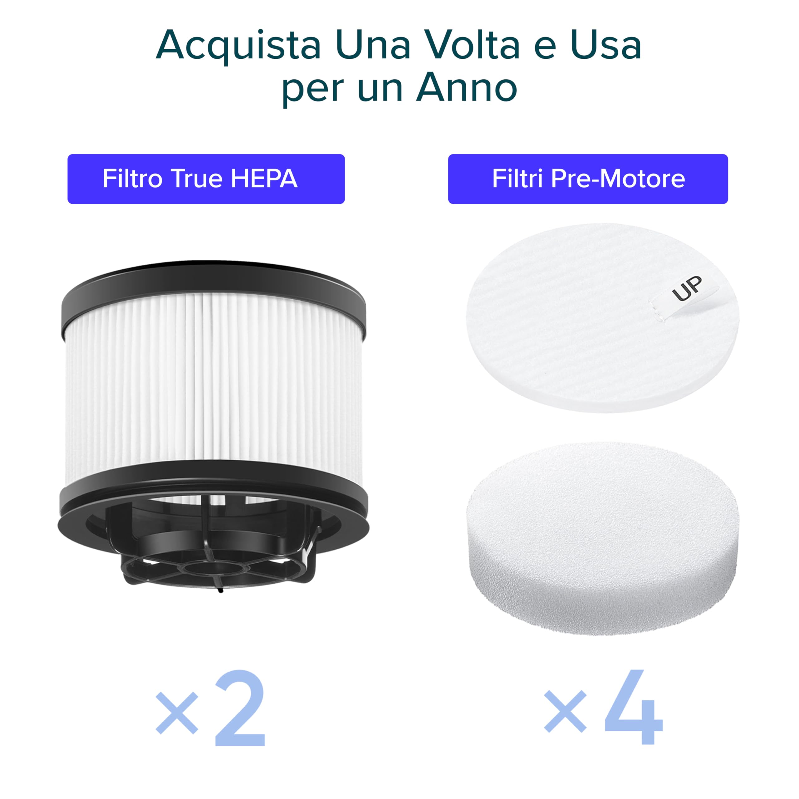 Levoit Filtro HEPA di Ricambio Originale per Aspirapolvere Senza Fili LVAC 300 LVAC200MAX, Efficienza al 99,99% per chi Soffre di Allergie e ha Animali Domestici, 2 Pezzo