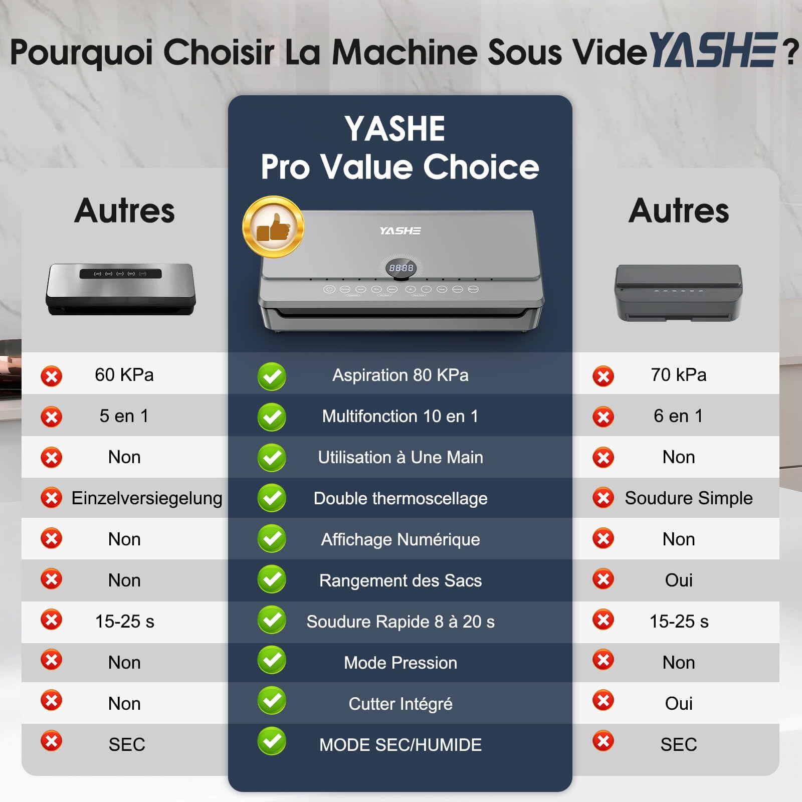 YASHE 80KPA Machine Sous Vide Alimentaire avec Couvercle Magnétique, 10-en-1 Double Pompe et Double Scellage Machine Sous Vide, Rangement de Rouleau Intégré, 1 Rouleau de Sacs Inclus
