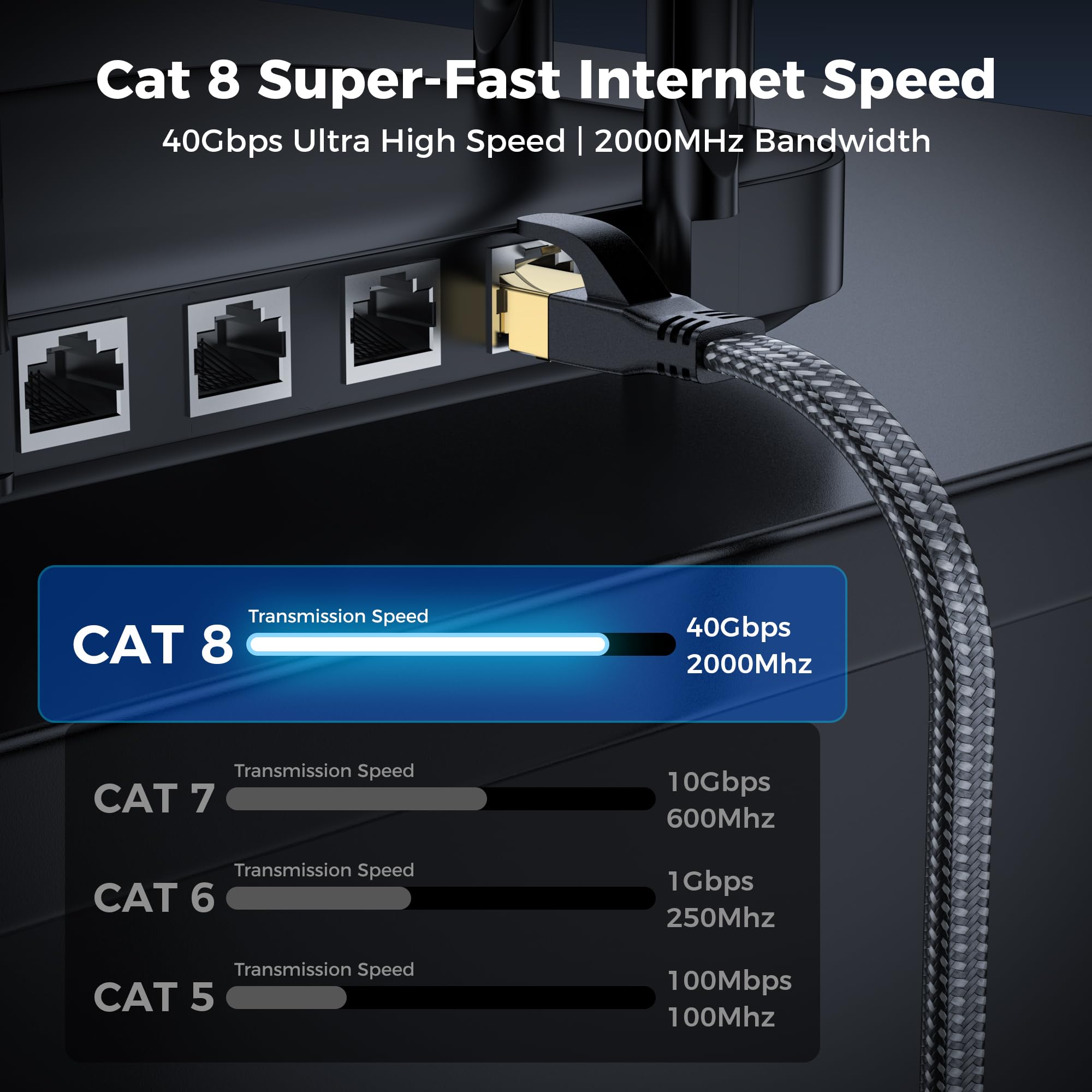 Cavo Ethernet CAT8, 50 m, 40 Gbps, 2000 MHz, cavo di rete piatto ad alta velocità, in nylon intrecciato, schermato, cavo LAN RJ45, per interni, compatibile con PS5/Xbox/router/PC, switch, modem, Smart