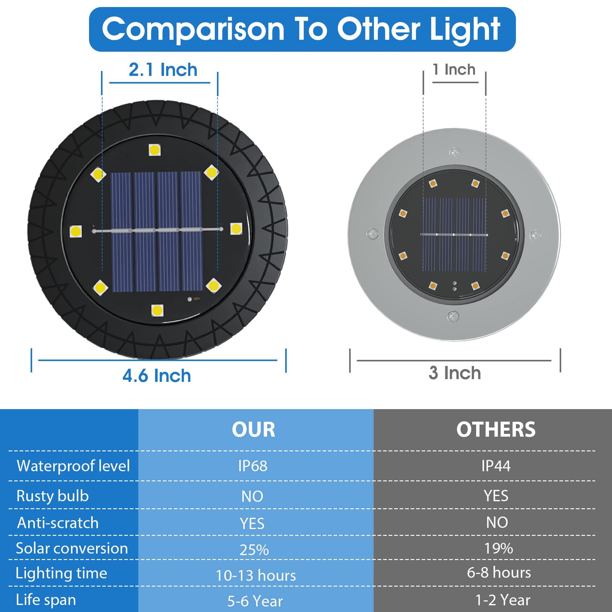 FLOWood Solar Bodenleuchte Aussen 8 Stück, 6000K Solarlampen für Außen 8 LED Solarleuchten Garten IP65 Wasserdicht Upgrade in Schwarz für Deck, Garten, Gehweg, Rasen, Hof, Warmweiß