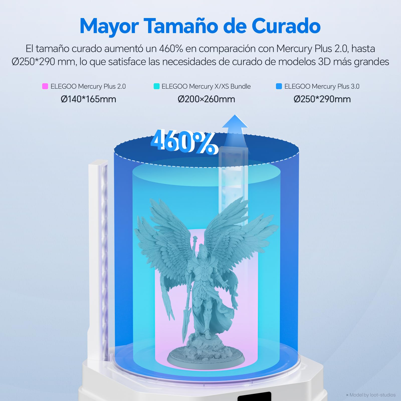 ELEGOO Mercury Plus V3.0, Estación de Lavado y Curado 2 en 1 | 7.5 L de capacidad, 24 luces UV 405 nm, giro 360°, compatible con Mars y Saturn