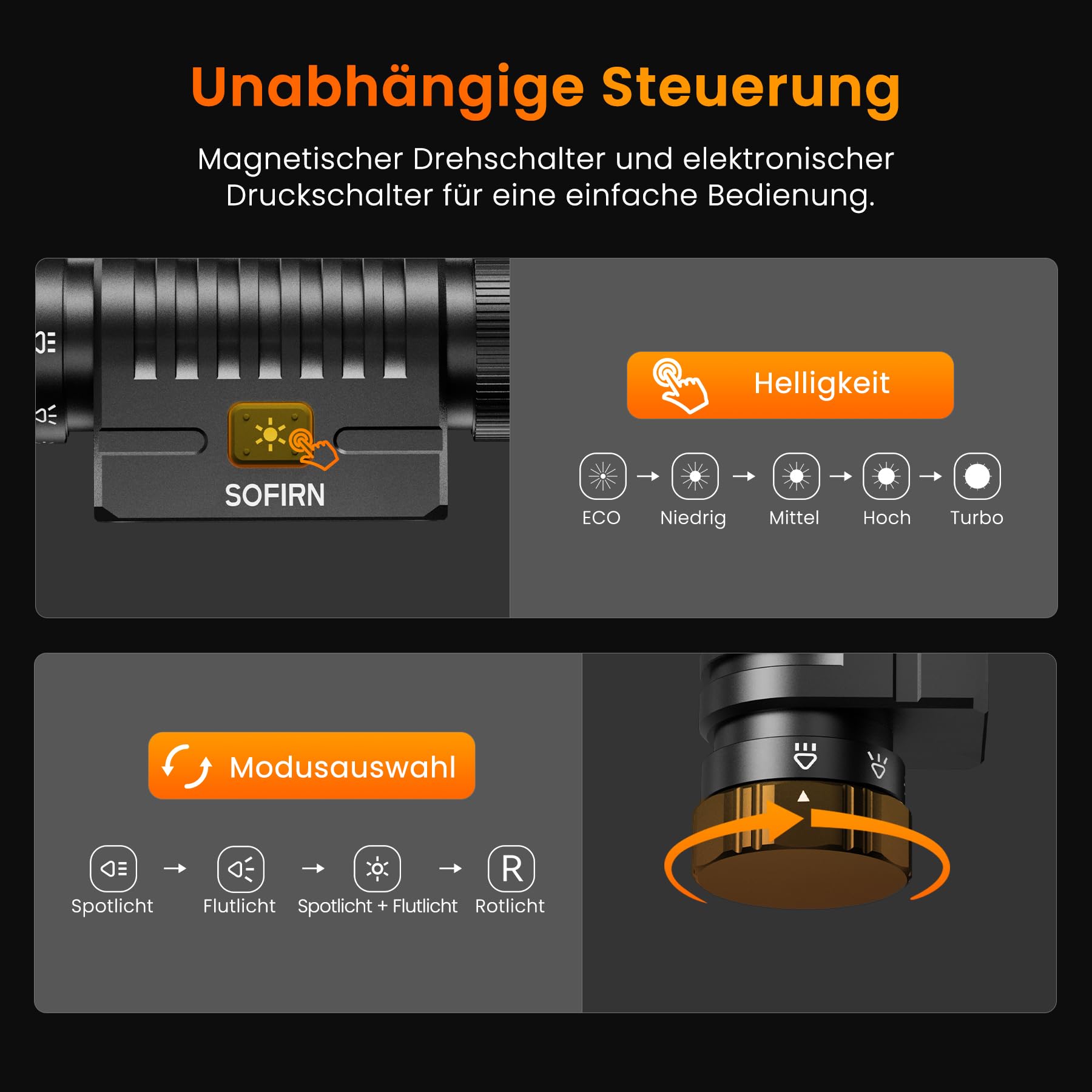 CSTEBOKE Stirnlampe 3320LM - sofirn HS23 mit Rot-, Weiß- und Neutrallichtt | Leuchtweite 192M, USB-C, IPX6, 660NM, CRI90, Laufzeit 350H, 8 LEDs, Magnetsteuerung, Angeln, Kontrolle, Camping, Notfall
