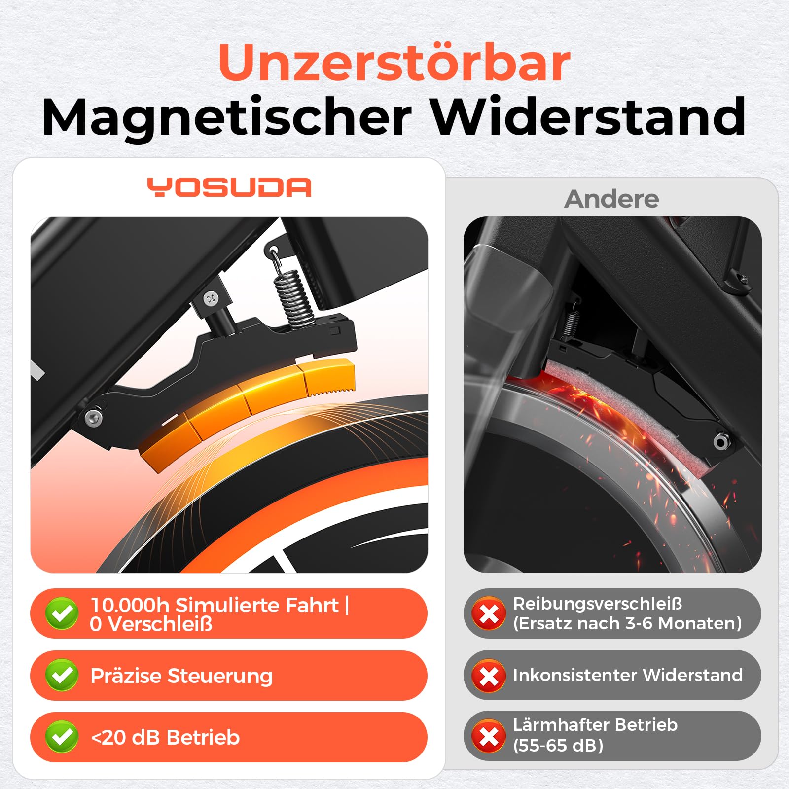 YOSUDA Heimtrainer Fahrrad, Leises Schwerlast Indoor Cycling Bike, 8KG Magnet-Schwungrad, Ergometer mit verbessertem LCD-Monitor mit 6 Fenstern, APP, Tablet-Halter, Bis 160KG