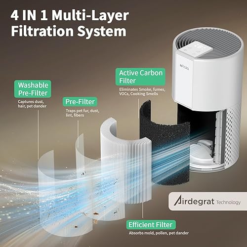 Vista 3 de Afloia Purificador de aire para el hogar, filtro lavable 4 en 1 para alergias, cubre hasta 1076 pies cuadrados, funcionamiento silencioso, apagado