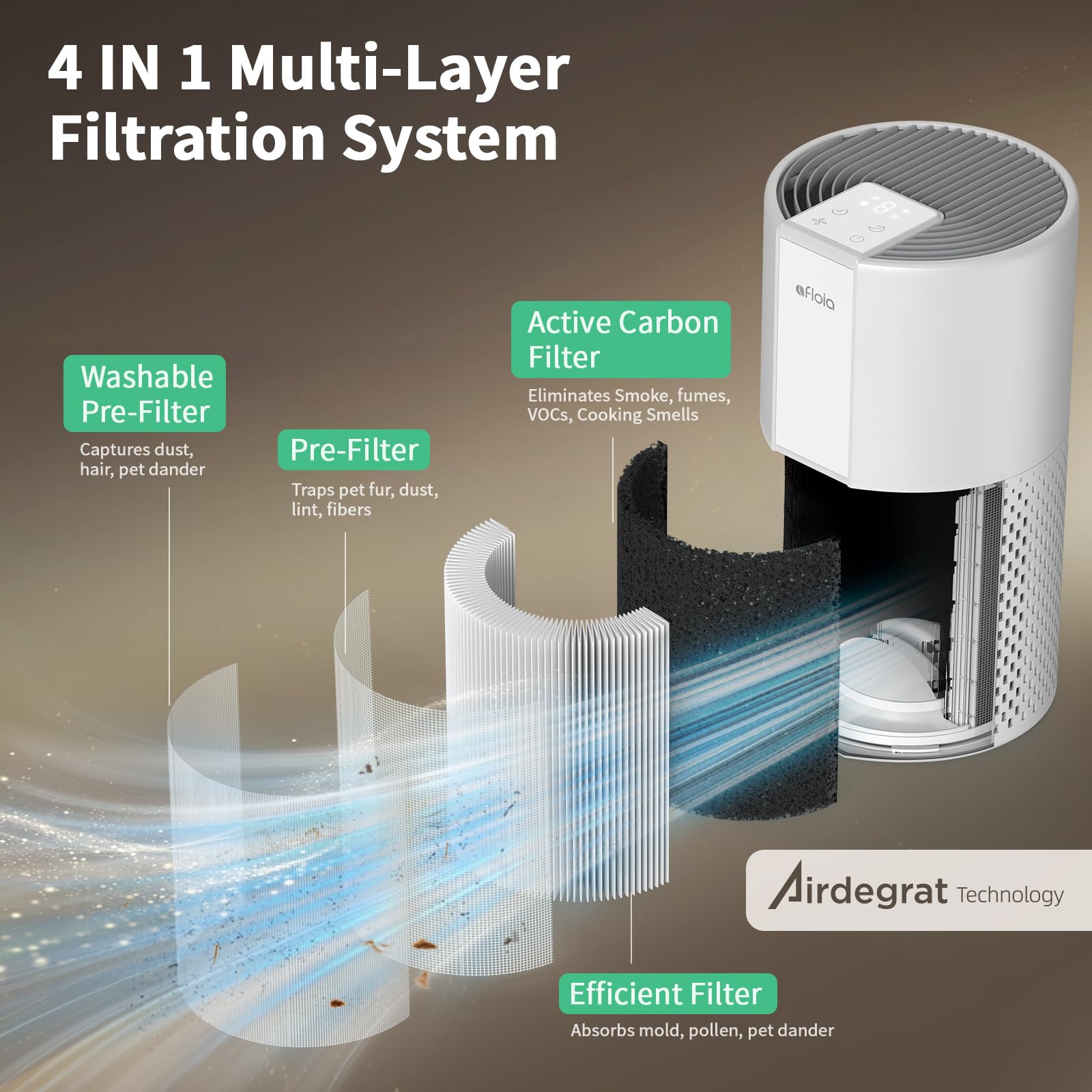 Purificador de aire para el hogar, filtro lavable 4 en 1 para alergias, cubre hasta 1076 pies cuadrados, funcionamiento silencioso, apagado automático y luz nocturna, elimina la caspa de 5