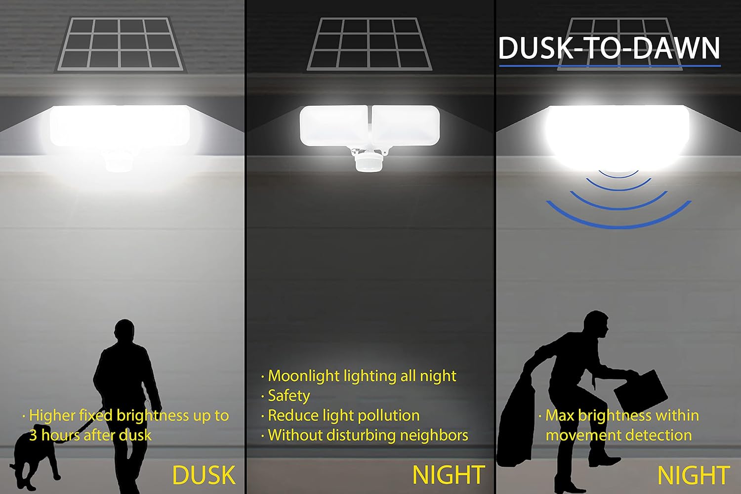 eLEDing Solar Hybrid Powered Integrated AI-Smart Activated All-Night Continues Illuminating Dual Head 10W/1200LM LED Flood Spot Light