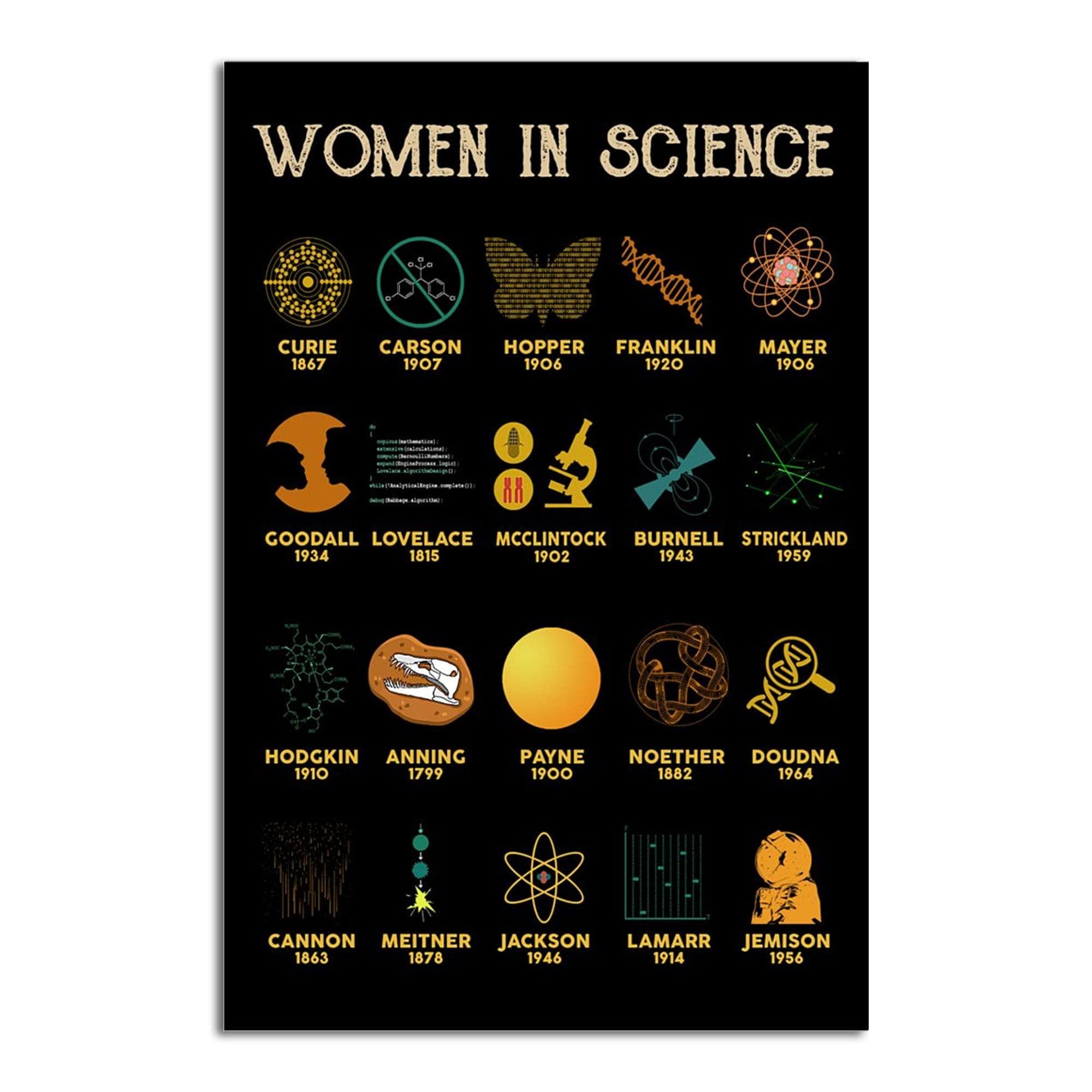 Nuboxx Women's Metallic In Science Poster Science Teacher Gift Feminist Poster Science Nursery Metal Tin Sign 6X8 Inches