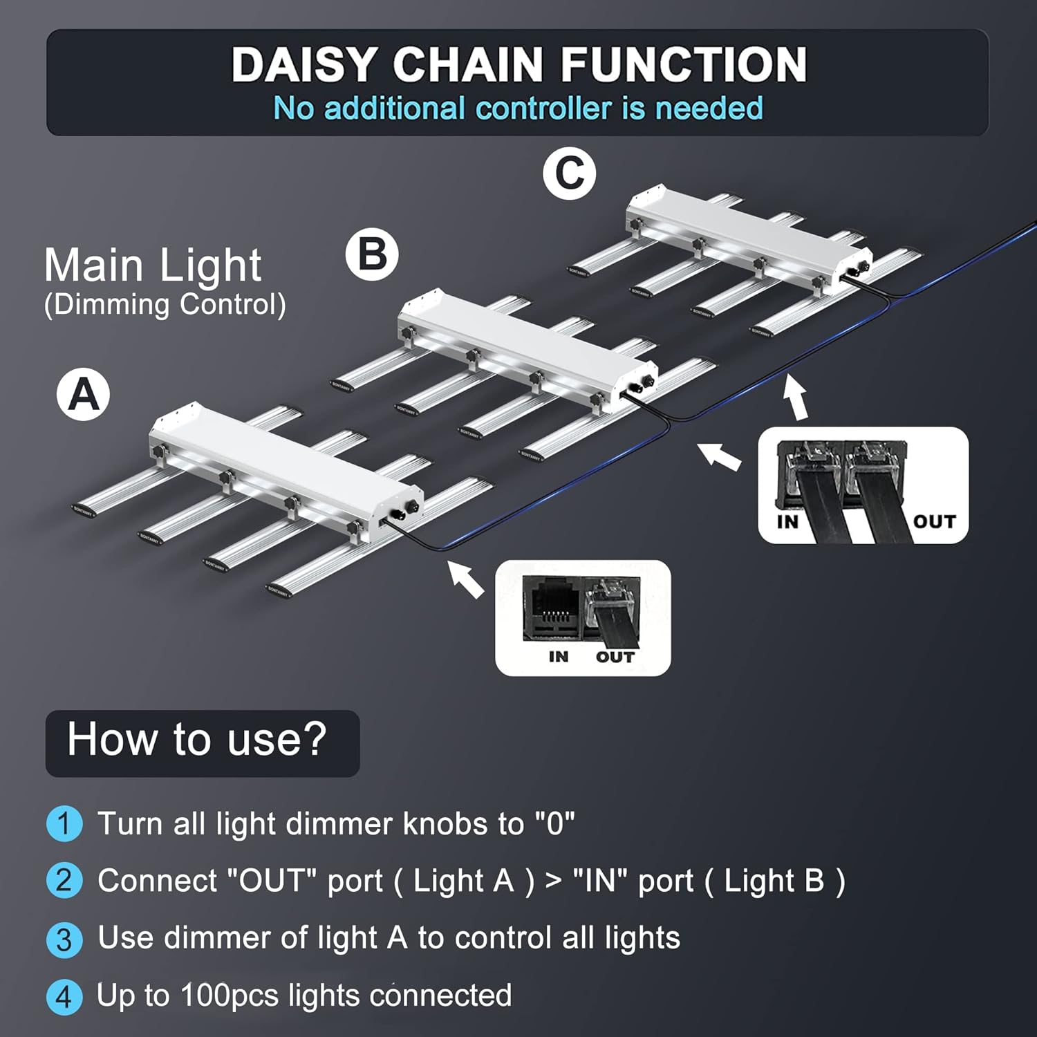 Limited Discount BONTANNY BO-3000 LED Grow Light 5X5ft with SMD LEDs Dimmable Full Spectrum Waterproof LED Grow Lamp for Hydroponics LED Plant Growing Light for Indoor Plants Veg and Flower Best Cyber Deals 🔥 BONTANNY BO-3000 LED Grow Light 5X5ft with SMD LEDs Dimmable Full Spectrum Waterproof LED Grow Lamp for Hydroponics LED Plant Growing Light for Indoor Plants Veg and Flower