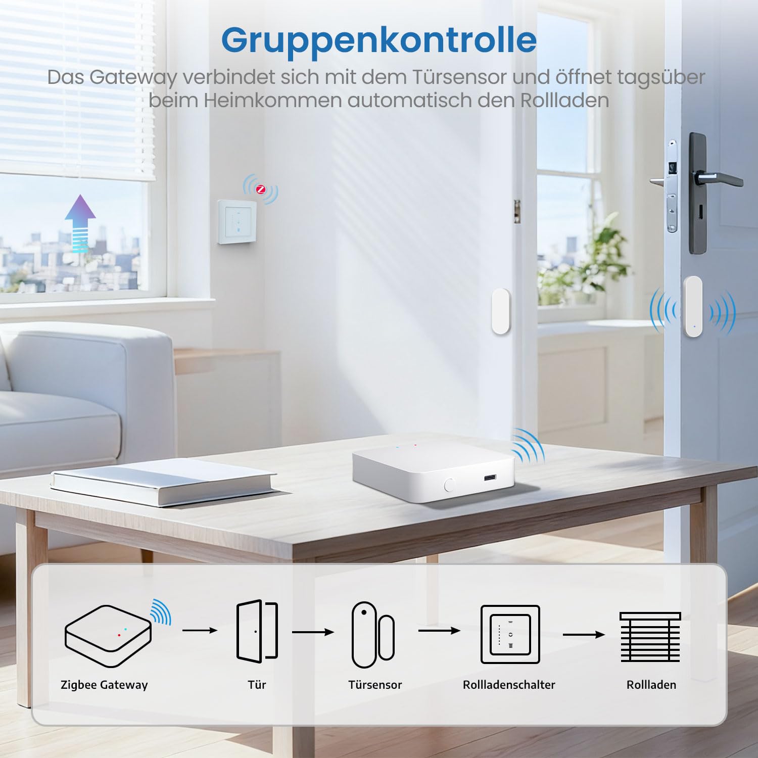 SMARTERCURRY Tuya ZigBee Gateway Hub, Pont Domotique pour Utilisateurs Tuya