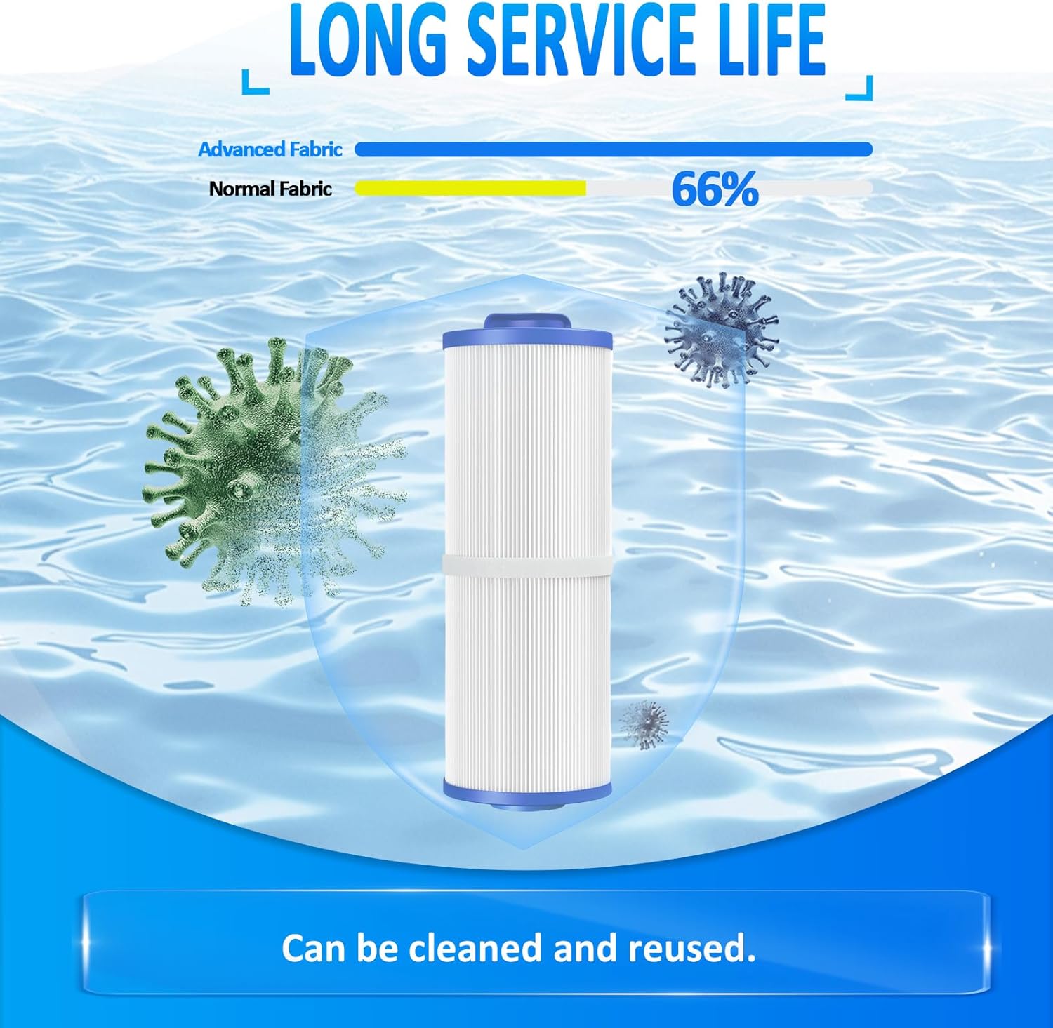 Ketofa 4CH-949 Spa Filter for Compatible with Pleatco PWW50L 𝐔𝐧𝐢𝐜𝐞𝐥 𝟒𝐂𝐇-𝟗𝟒𝟗 Filbur FC-0172 FC0172 SD-01143 Waterway 817-4050 Rising Dragon 50, Pool Hot Tub Filter Cartridge - 2 Packs