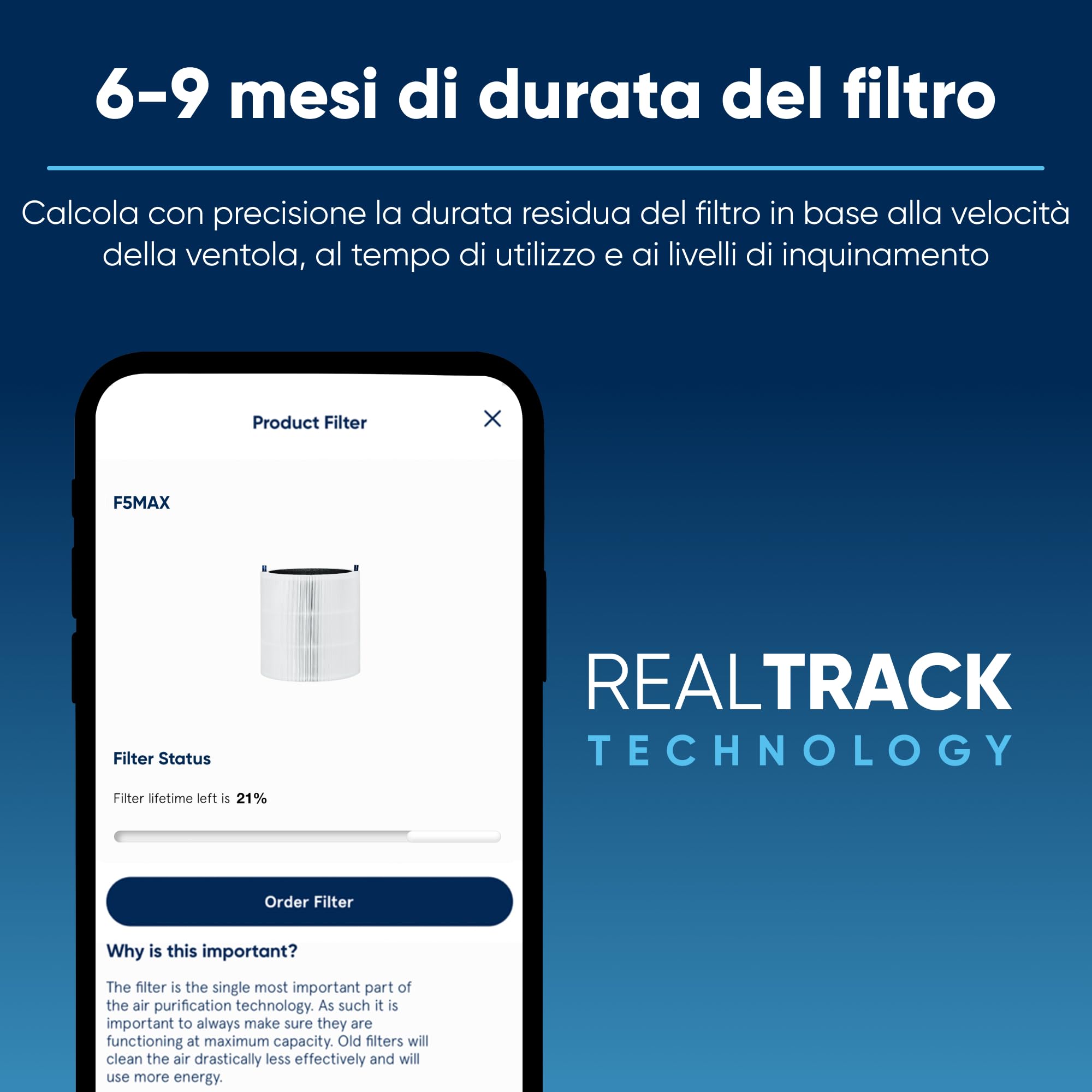BLUEAIR Blue Pure 511i Max Filtro di ricambio originale, F5MAX, adatto al purificatore d'aria 511i Max