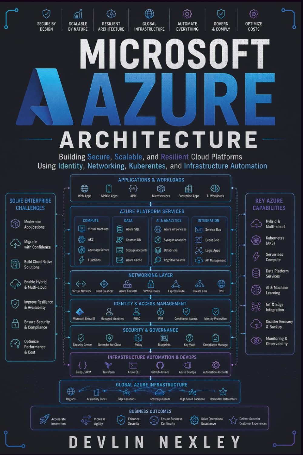 Microsoft Azure Architecture: Building Secure, Scalable, and Resilient Cloud Platforms Using Identity, Networking, Kubernetes, and Infrastructure Automation