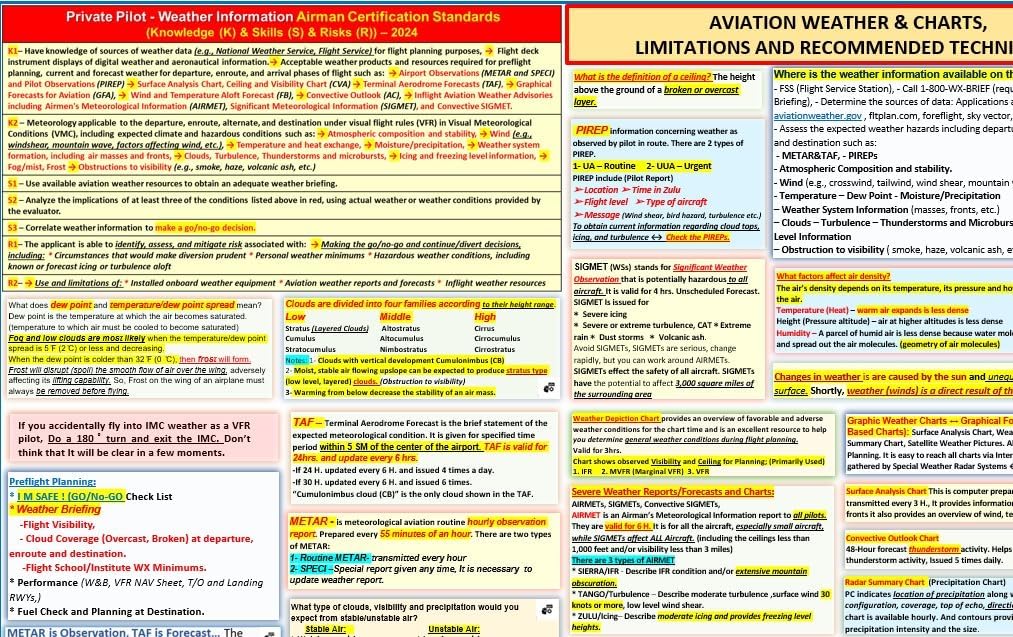 FTS AVIATION WEATHER & CHARTS, LIMITATIONS AND RECOMMENDED TECHNIQUES ( POSTER - size: 27x19 in )