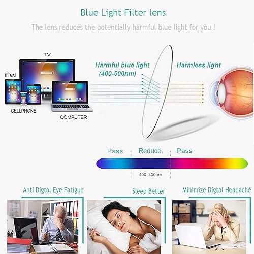 Miniatura 4 de Paquete de 2 lentes de lectura con bloqueo de luz azul, antirreflejos UV, plegables, bisagra de resorte para computadora para mujeres y hombres