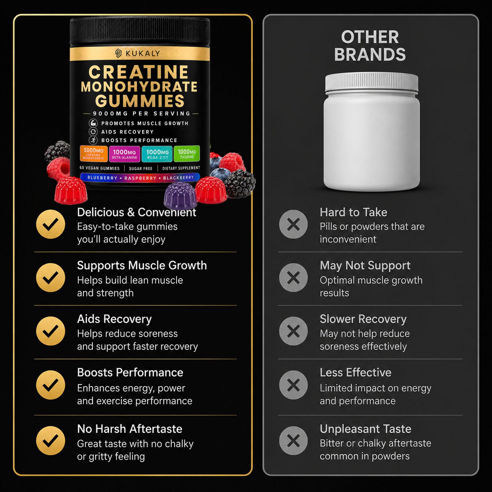 Kukaly Creatine Monohydrate Gummies, Creatine Gummy for Men & Women, Rich in Vitamin L-Taurine, B6 for Muscle Support, Energy Boost, 60 Count — Amazon image 7