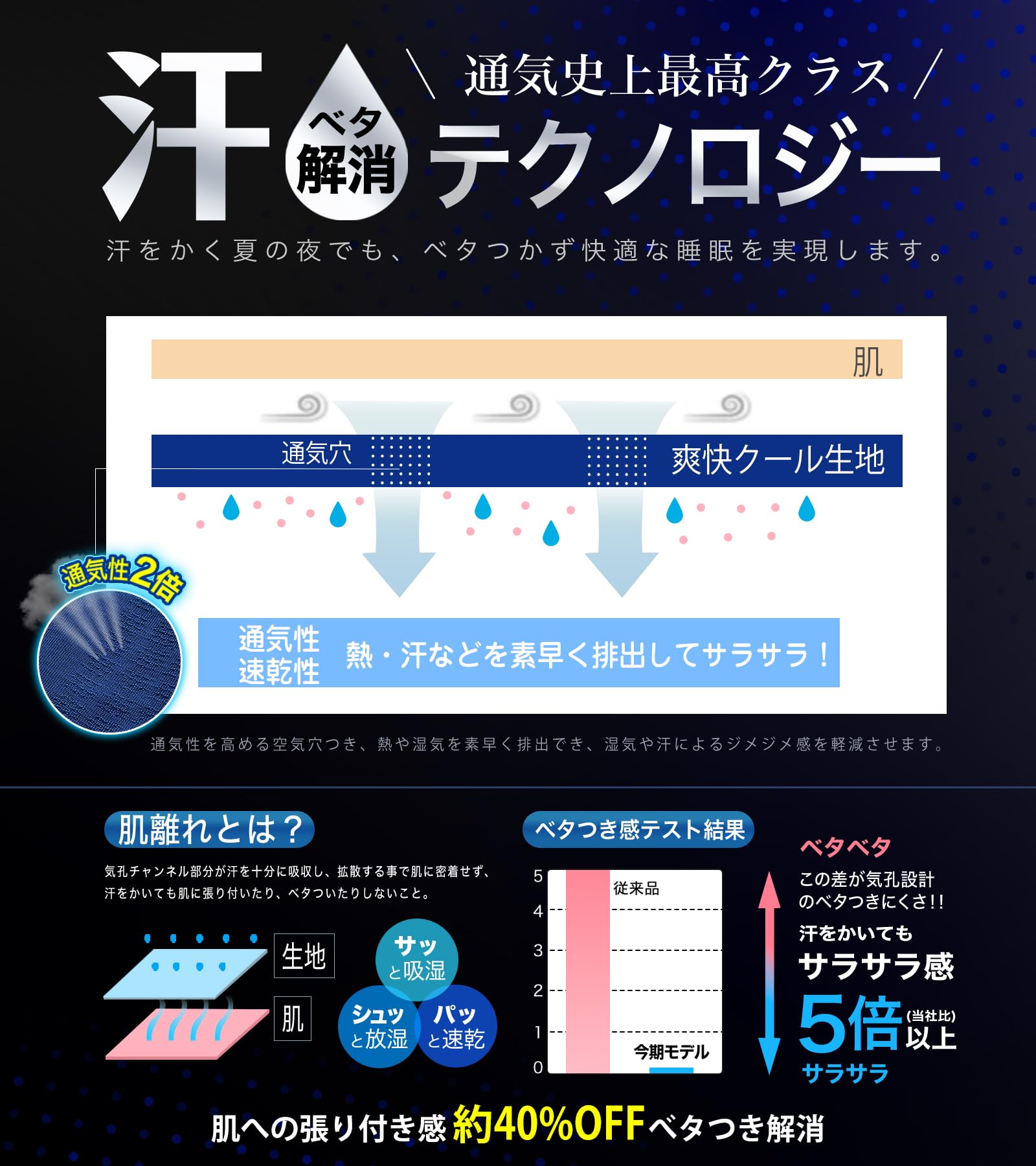 【-5℃冷感×汗ベタ解消テクノロジー】枕パッド 冷感　夏用 Q-MAX0.56 気孔構造で頭の熱を逃がして、朝までさらっと＆ムレにくい 冷感枕カバー【CICA肌に優しい×帝人抗菌防臭防ダニ中綿】ひんやり枕パッド 夏用枕ぱっと 接触冷感 冷たい サラサラ 吸水速乾 洗える 45x65CM ネイビー - 5