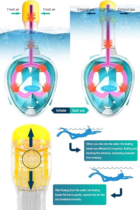 HINATAA 180° teljes arcú snorkel maszk légzésbarát anti-köd szivárgásmentes