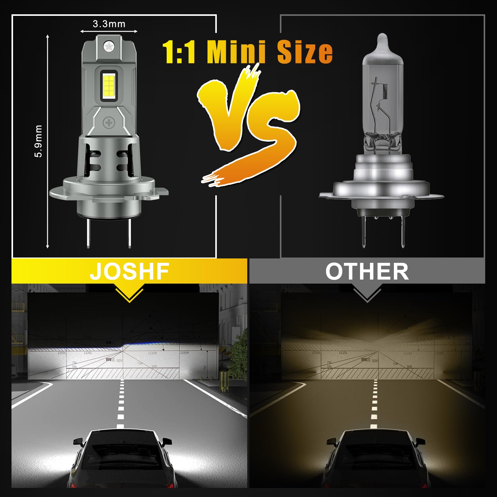 JOSHF H7 LED, 6500K Blanche Fraîche 32000LM Ampoules LED H7 Phare, 14000RPM Ventilateur, 600% Luminosité 1:1 Mini Taille Plug-N-Play 12V pour Voiture et Moto, Pack de 2