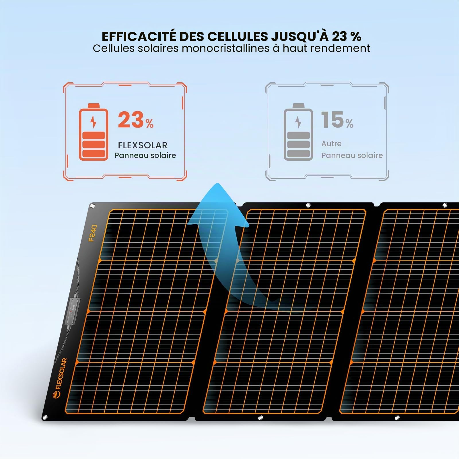 FlexSolar 240W Panneau solaire pliable, Chargeur solaire portable avec cellules monocristallines, Module solaire pliable pour générateurs solaires portables, Camping, Camping-cars