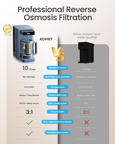 Miniatura 9 de CF02 - Encimera de filtro de agua de ósmosis inversa de 10 etapas, sistema de filtración de agua RO de agua caliente 6 en 1 con botella, relación 31
