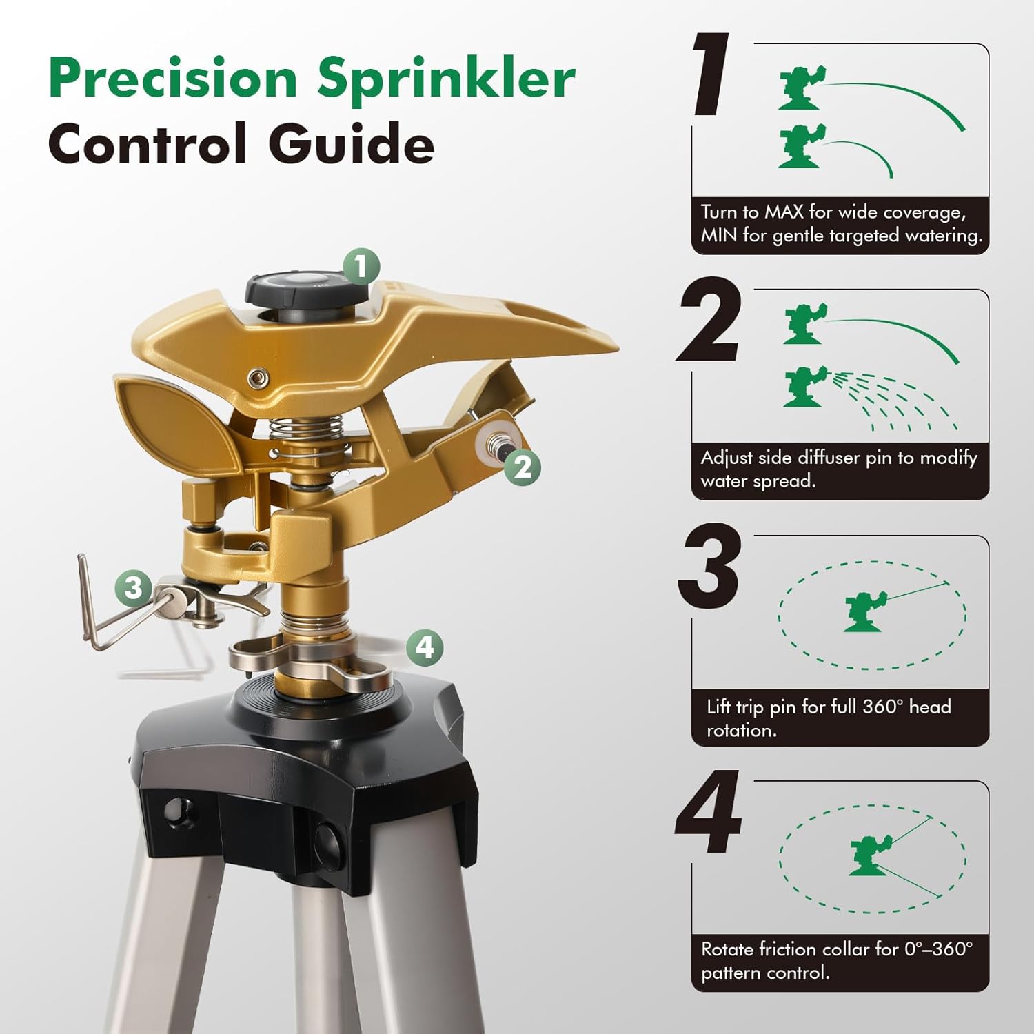 RESTMO 48” Large Full Metal Impact Sprinkler Head on Tripod Base, 360° Rotating & Height Adjustable Tripod, Heavy Duty Zinc Alloy Sprinkler for Large Yard and Lawn Irrigation