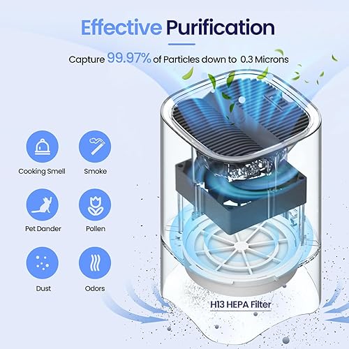 Miniatura 2 de Purificadores de aire pequeños para el hogar, mini purificador de aire para escritorio, dormitorio, oficina, automóvil, habitación, purificador de