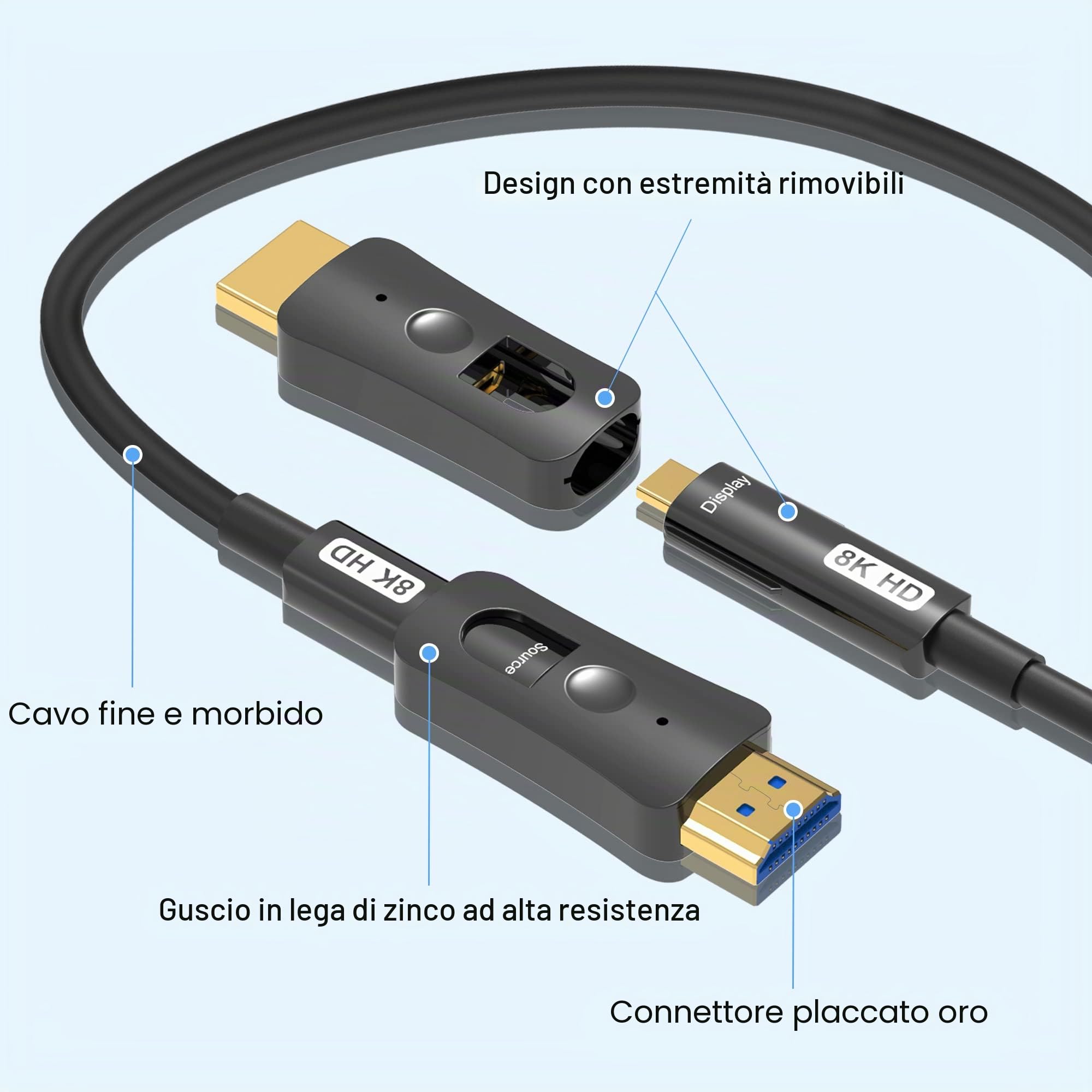 YIWENTEC HDMI Fibre Optic Cable HDMI 2.1 Cable 48 Gbps High-Speed of 8K @ 60Hz 4K @ 120Hz Support Dolby Dynamic HDR HDCP 2.3 Earc with Micro HDMI Pull Type (20, 20, Metri)