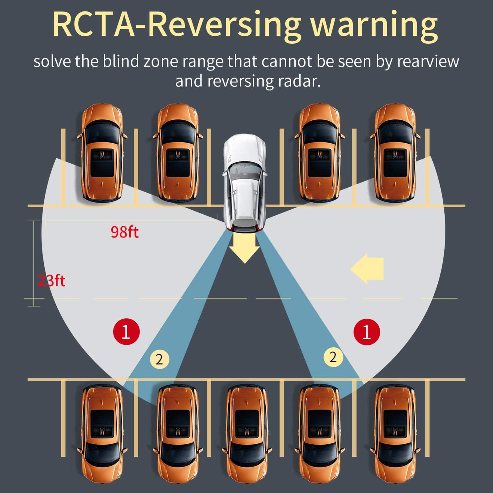 Dioche di Rilevamento Punti Ciechi per Auto con Monitoraggio dei Punti Ciechi - Identificazione Intelligente IP67 da 24 GHz Assistente Corsia BSD per Veicoli Universali