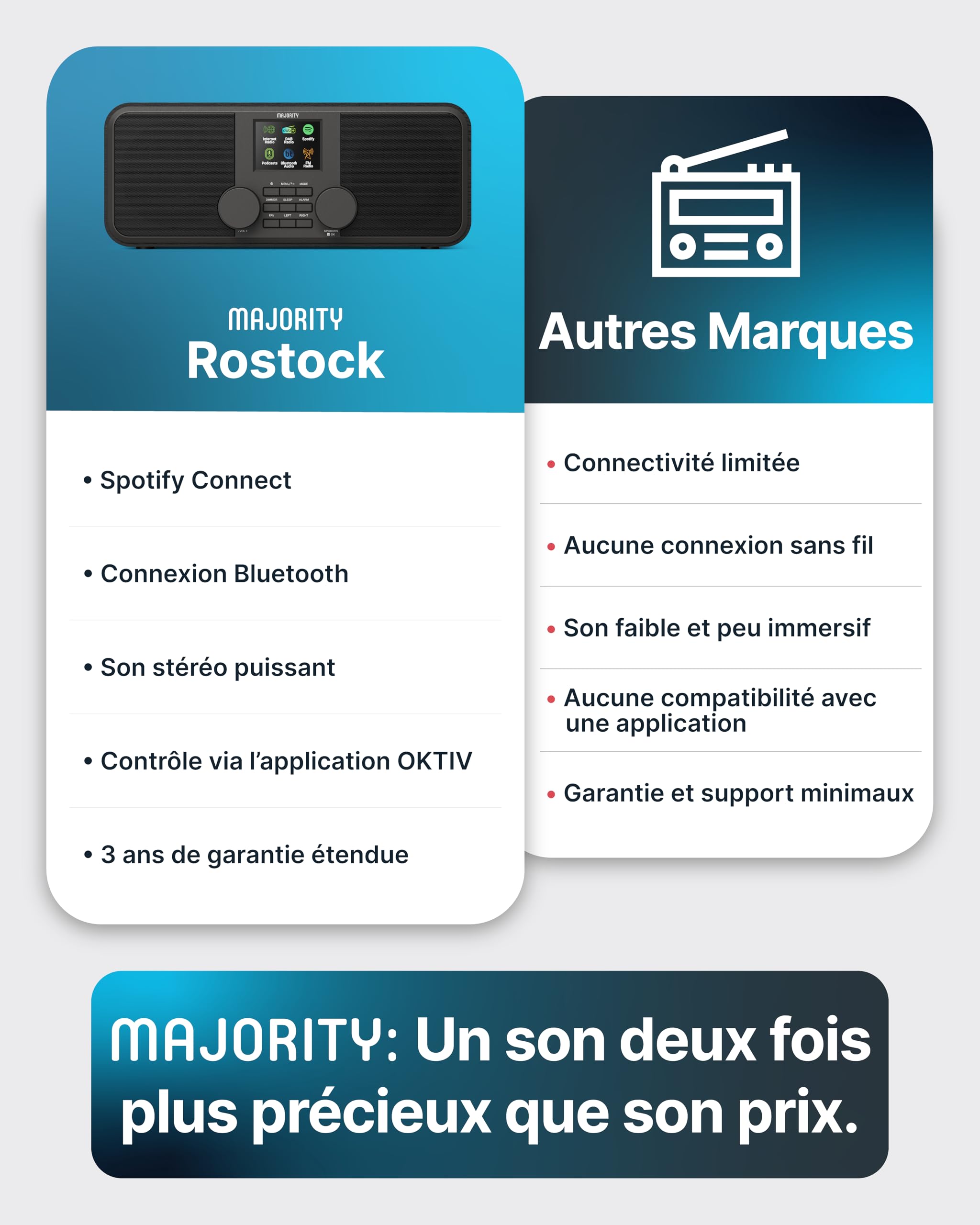 Majority Rostock Radio Internet WiFi DAB+ FM Bluetooth Haut-parleurs Stéréo 2.0 Spotify Connect Podcasts Télécommande