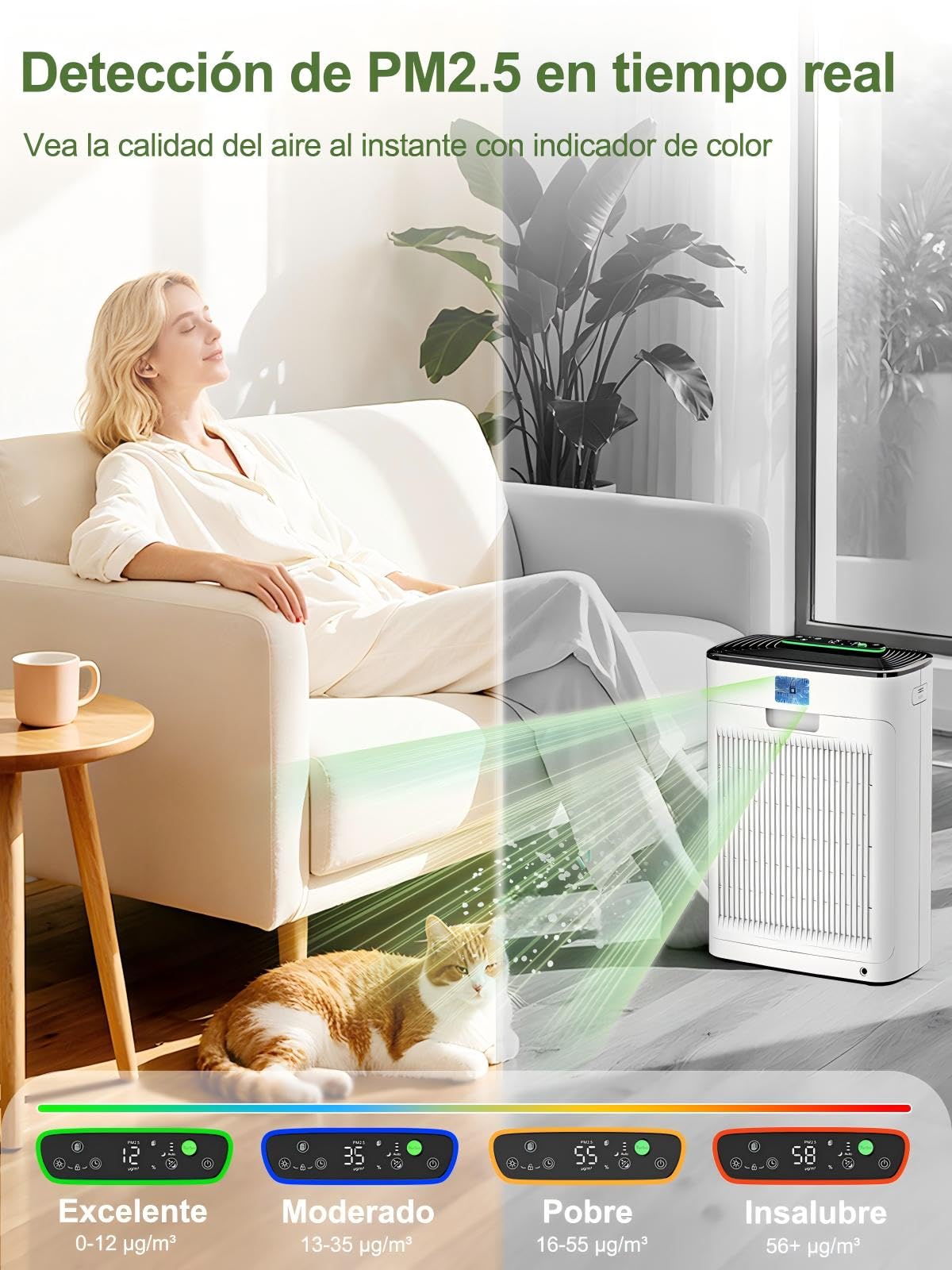KNKA Purificador de Aire Filtro HEPA sensor inteligente hasta 80 ㎡ Blanco | CADR 300 m³/h Elimina el 99,97 % de polen, olores y polvo, modo sueño, ideal contra el pelo de mascotas APH3000