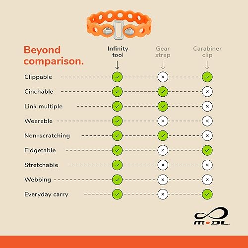 Miniatura 6 de MODL Infinity Tool 2.0 Correas modulares (paquete de 4) - Multiherramienta flexible, correa de engranaje, dispositivo portátil para aventuras al