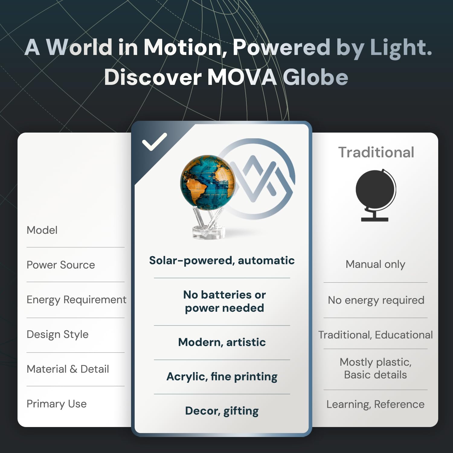 MOVA Globes Blu Ceruleo e Oro Signature (6") | Mappamondo Auto-Rotante a Energia Luminosa |Silenzioso, Senza Batterie né Fili |Decorazione da Scrivania o Idea Regalo Globo Spazio