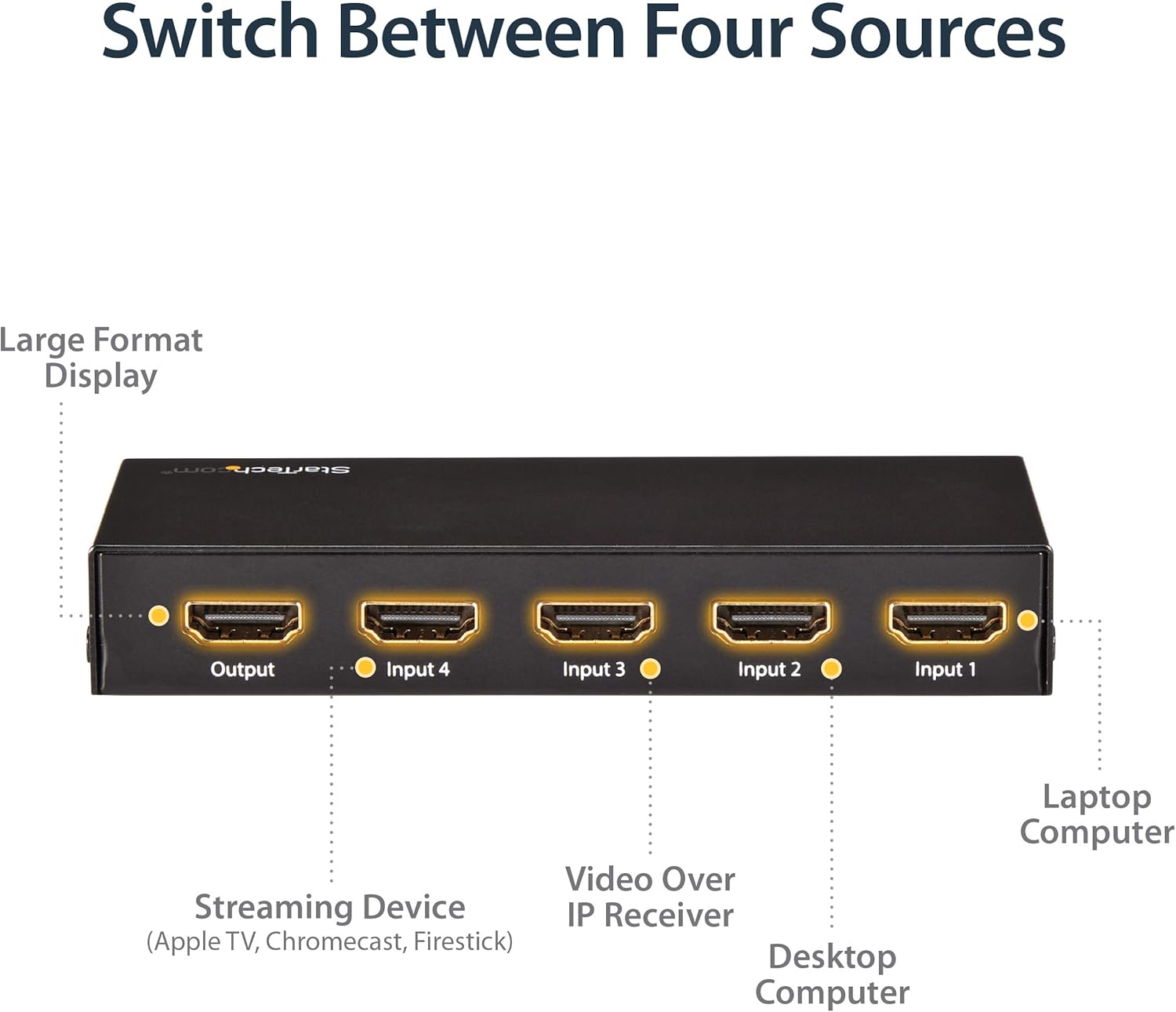 🛒 Crаzу Dеаlѕ StarTech.com HDMI 2.0 Switch - 4 Port - 4K 60Hz - HDMI Automatic Video Switch Box - Multi Port Hub w/ 1 In 4 Out Functionality (VS421HD20)